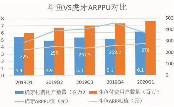 斗鱼虎牙直播内容质量下降的原因分析
